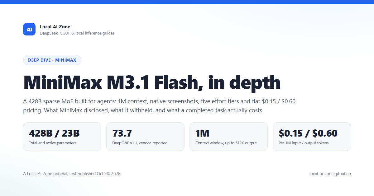MiniMax M3.1 Flash specification recap
